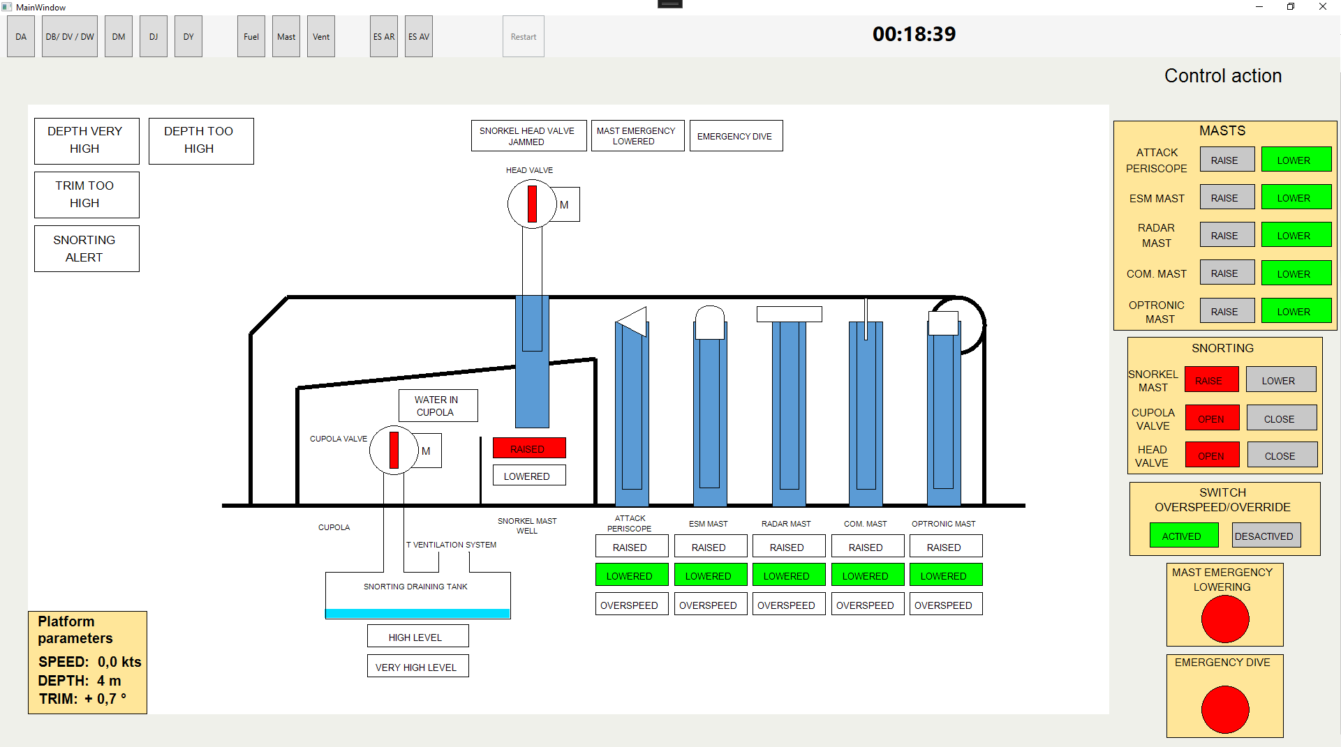 Vue de conduite des mâts